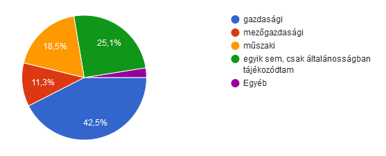 2.4. Geográfiai megoszlás (2.3.