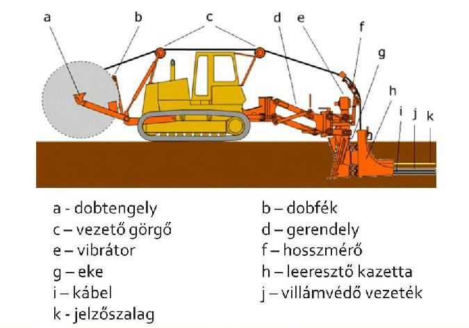 Erőgépre