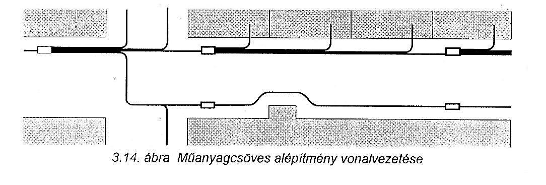 Alépítmények Generációi: