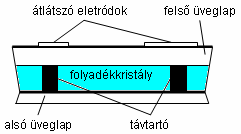 Miközben a pásztázó elektronsugár vízszintesen végigfut a képernyőn, változhat az intenzitása: világosabb és sötétebb képpontokat hozva létre egy sorban, majd viszszaugorva a képernyő elejére,