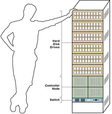 Az IO Accelerator és a hagyományos megoldások Tár fajta IOPS / egység Mennyiség IOPS Fogyasztás IOPS/Watt 15k RPM diszk 210 IOPS/db 3 810 db 800k