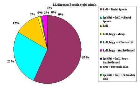 igealakra 4637 előfordulást eredményezett (24,71 db/millió).