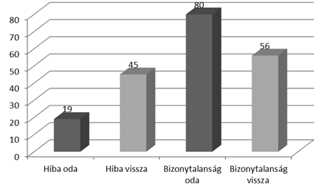 Tamás Dóra Zsófia 81 4.