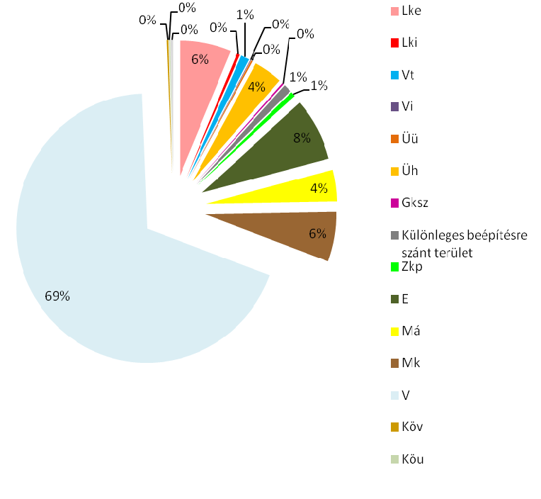 MUNKAKÖZI ANYAG 46 TERÜLETI MÉRLEG A TERVEZETT TSZT SZERINT (a 314/2012. (XI.8.) Kormányrendelet 9.