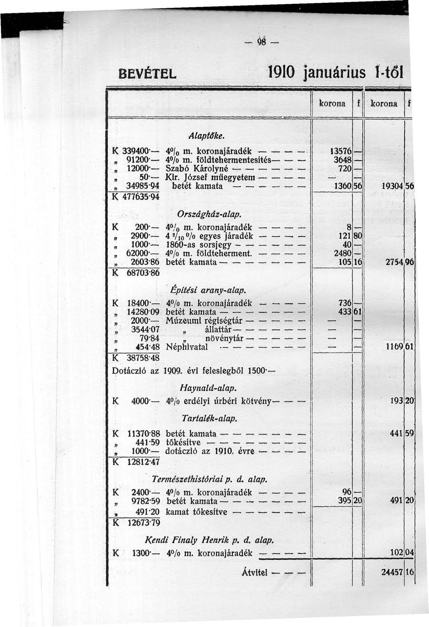 BEVÉTEL 90 januárius í-től korona Alaptőke. K 339400 4 / 0 m. koronajáradék 9200 40/0 m. főldtehermentesítésj, 2000 Szabó Károlyné 50- Kir.