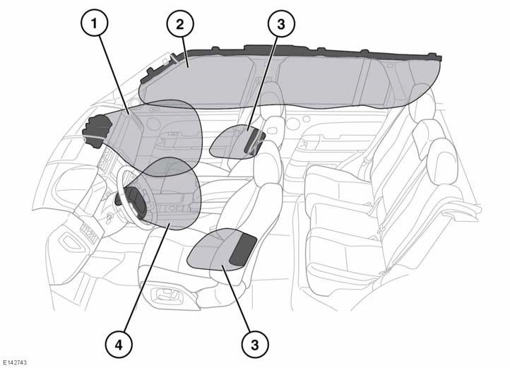 Légzsákok LÉGZSÁKOK 1. Utaslégzsák. 2. Függönylégzsák. 3. Oldallégzsákok. 4. Vezetőoldali légzsák. Megjegyzés: A járműbe szerelt légzsákok körülbelüli helyét az AIRBAG (légzsák) felirat jelzi.