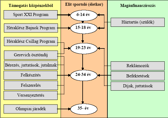 A futballipar ráfordítás