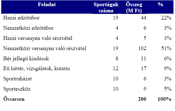 A Sport XXI.