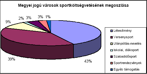 Önkormányzati
