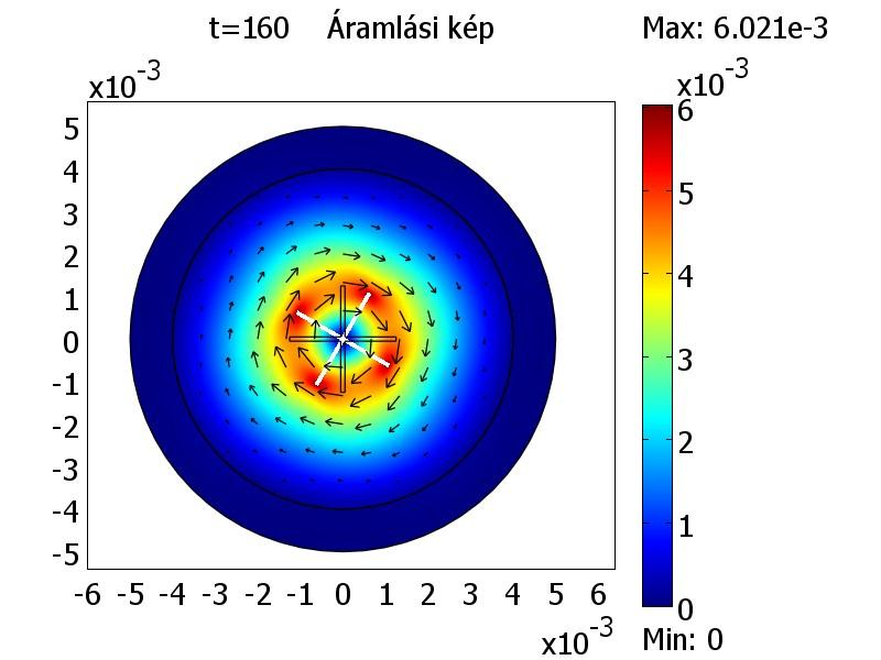 fordulatszám 20 [1/min] s r ség 1000 [kg/m 3 ] Tankmagasság 8,00E-03 [m] Tankátmér 8,00E-03 [m] Kever hossz 2,50E-03 [m] Kever magasság 8,00E-04 [m] Kever szélesség 1,00E-04 [m] Viszkozitás