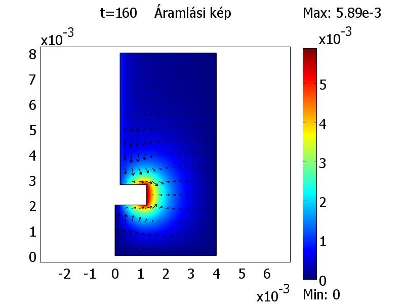 7. ábra - 3D ábra az örvényes áramlásról, majd annak hengerszimmetrikus 2 D leképezése Konklúzió Az sör fermentáció irodalomban bemutatott modelljét el ször egy MATLAB programban képeztük le.