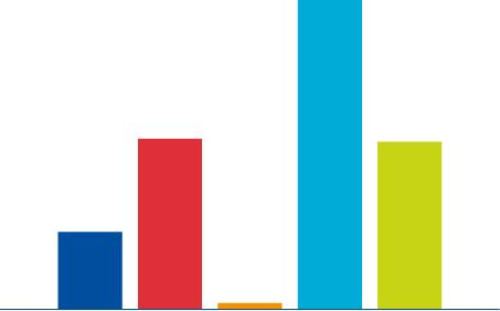 Az EU és a nagyvilág területi összehasonlítás Terület, 1000