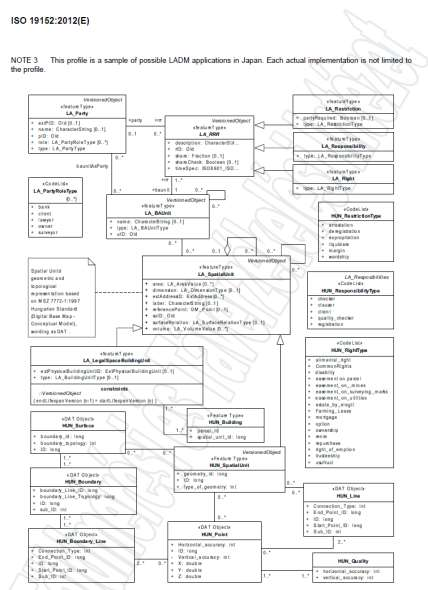 A DATR-TAKAROS rendszer adatmodellje