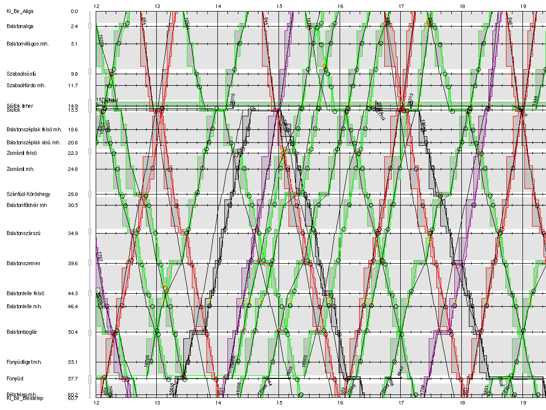 Kimenetek Út idő diagram 2016.05.