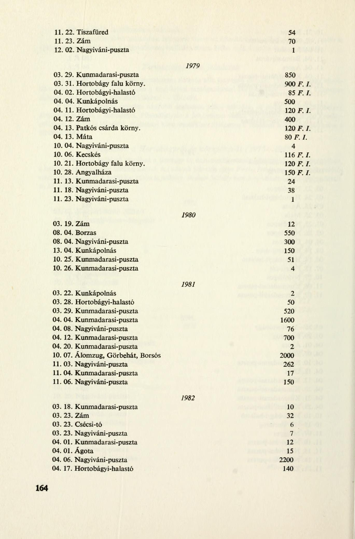 11. 22. Tiszafüred 54 11. 23. Zám 70 12. 02. Nagyiváni-puszta 1 1979 03. 29. Kunmadarasi-puszta 850 03. 31. Hortobágy falu körny. 900 F. I. 04. 02. Hortobágyi-halastó 85 F. I. 04. 04. Kunkápolnás 500 04.