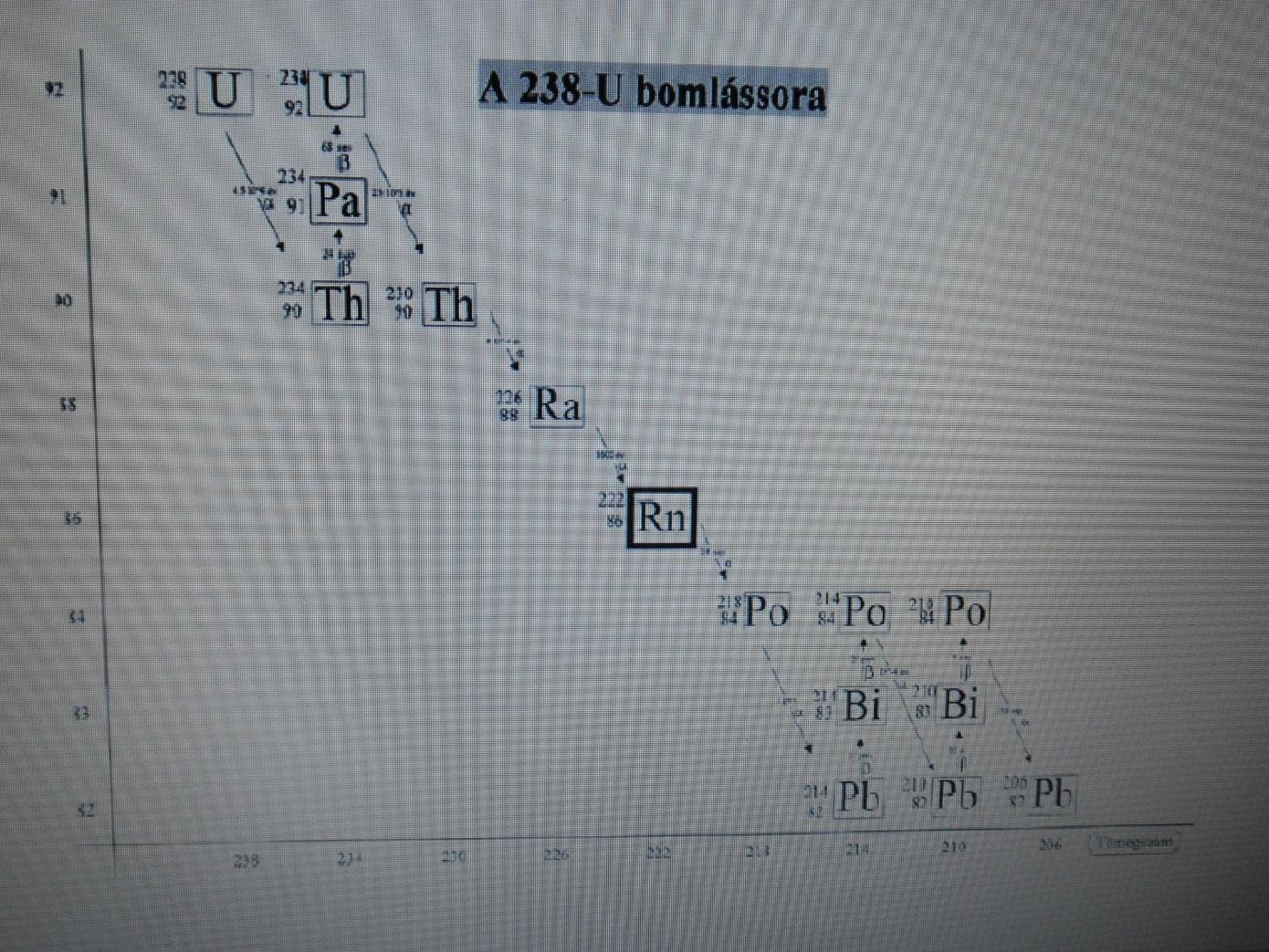 15. Az anyag szerkezete Víz, színes, oldódó anyag (pl. KMnO4), konyhasó oldata, érzékeny árammérő, vezetékek, elektródák, főzőpoharak.