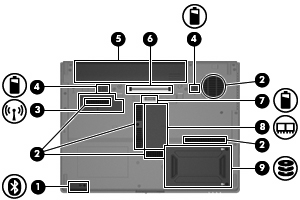 Alul lévő összetevők Részegység (1) Bluetooth-rekesz Bluetooth-eszközt tartalmaz. (2) Szellőzőnyílások (5) Lehetővé teszik a levegő keringetését a belső alkatrészek hűtéséhez. VIGYÁZAT!