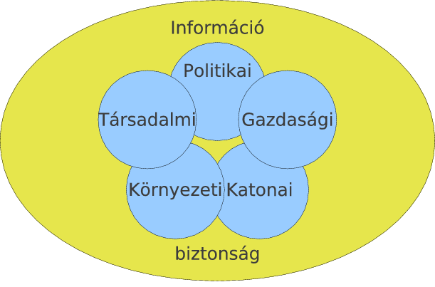 azt is, hogy az információs hálóba való becsatlakozáshoz szükséges tudás és eszköz megszerzésére már az egyén szintjén lehetőség van.