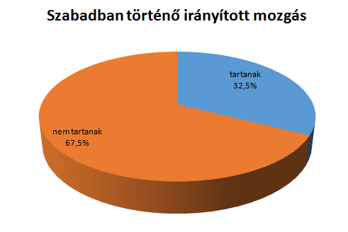 Kardos Johanna Gergely Ildikó 5. ábra: Mikor vannak a szabad levegőn? Az ábra bemutatja, hogy a vizsgált 40 óvodai csoport közül 27 csoport, tehát 67,5% tartózkodik a levegőn csak délelőtt.