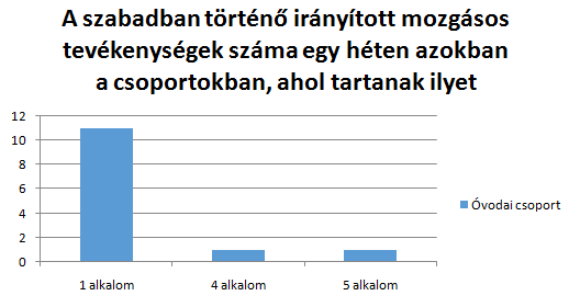 Óvodások a levegőn A 6.