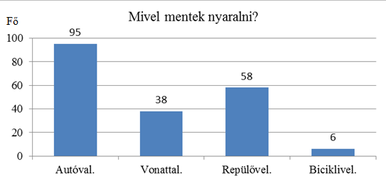 Dőry Júlia Emese Dr. Hill Katalin A kérdőívben a következő témák merültek fel: étkezési szokások, közlekedés, takarékosság, bevásárlási szokások, nyaralási szokások, újrafelhasználás, hulladékgyűjtés.