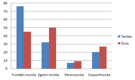 A pedagógusképzés margójára: attitűdváltozás az egyetemi évek során le a válaszadókat, és automatikusan kizárta a mintába kerülésből azokat, akik nem feleltek meg a kritériumnak: azaz biztosítsam,