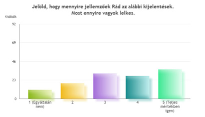 A pedagógusképzés margójára: attitűdváltozás az egyetemi évek során 1. számú melléklet Tanítósok válaszai alapján 1.