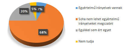 Tanítók nevelési értékeinek vizsgálata készségek megalapozását és fejlesztését, mint a kötelességtudat, a mértéktartás, az együttérzés, segítőkészség és a tisztelet.