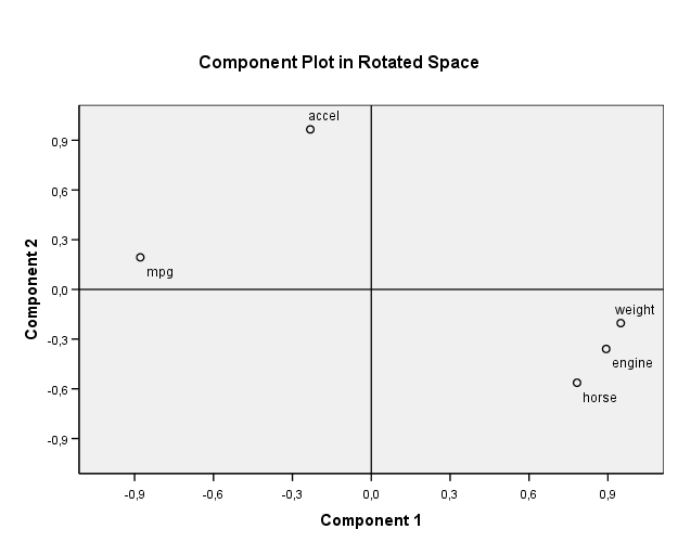 Total Variance Explained Initial Eigenvalues Extraction Sums of Squared Loadings Rotation Sums of Squared Loadings Component 1 2 3 4 5 Total % of Variance Cumulative % Total % of Variance Cumulative