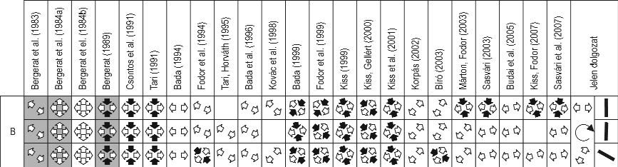 Földtani Közlöny 138/2 (2008) 157 13. ábra. Badeni feszültségirányok irodalmi adatok alapján; jelek mint a 3. ábrán Figure 13.