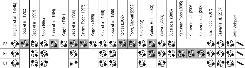 154 nyomással kontrollált feszültségviszonyokat feltételez (7., 15. ábra).