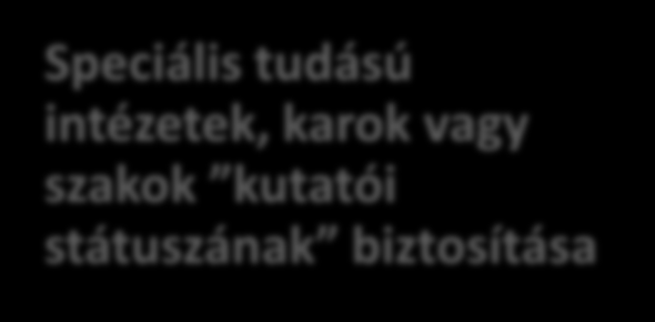 Kormányzati intézkedéseket igénylő feladatok MKIK - GDP 40% 2013 március Részvétel az akkreditációban, a MAB megváltoztatása IT/FB - MKIK által delegált gazdasági szakértők A vaĺlalati szakemberek