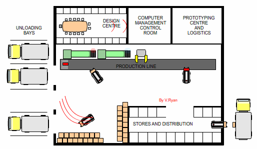 Computer Integrated Manufacturing (CIM) A CIM a gyártóberendezés komplex automatizálását jelenti, amelyben minden funkció számítógépes irányítás alatt van A CIM rendszer elemei: CAD (Computer Aided