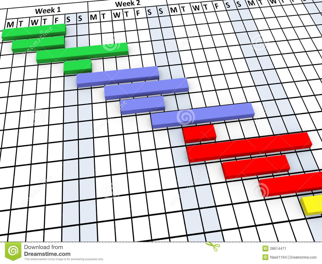 Egy aktuális GANTT-diagram mindig sokat segít Előnyök: Gyorsan feldolgozható, áttekinthető