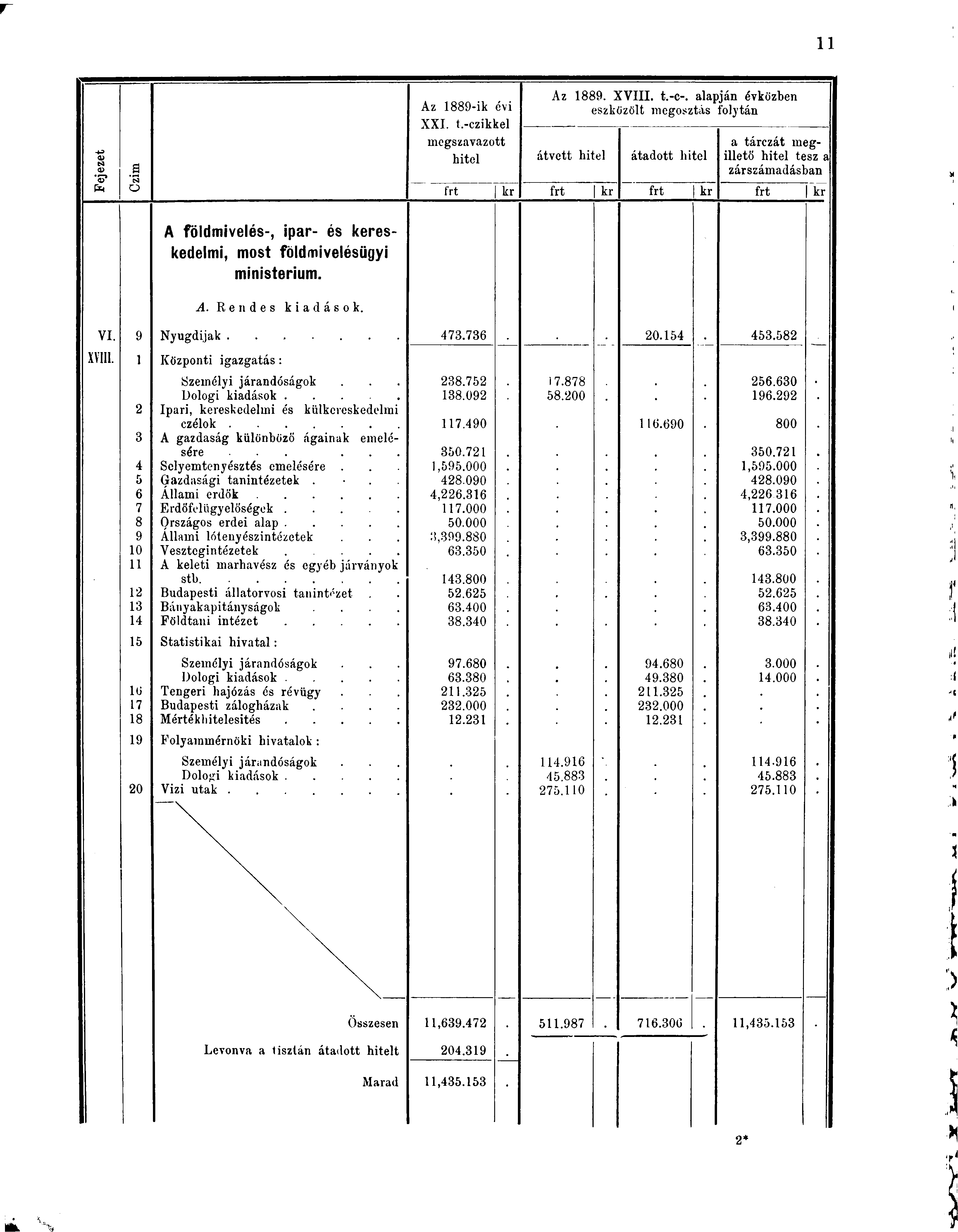 -M V M a> a Az 1889-ik évi XXI t -czikkel Az 1889. XVI t.-c-.