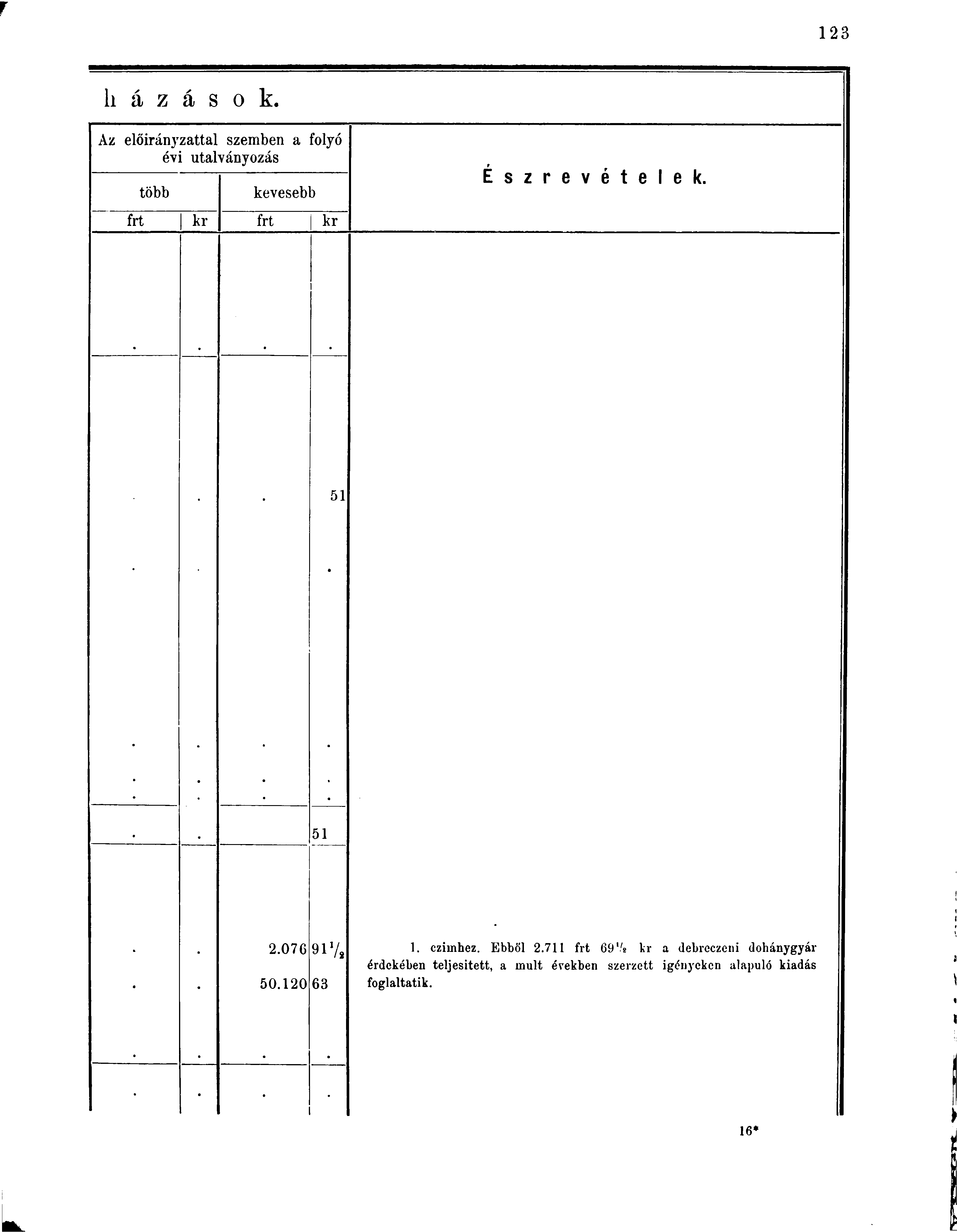 li á z á s o k. Az előirányzattal szemben a folyó évi utalványozás több kevesebb É s z r e v é t e l e k. frt kr frt kr 51 51 2.076 917, 50.