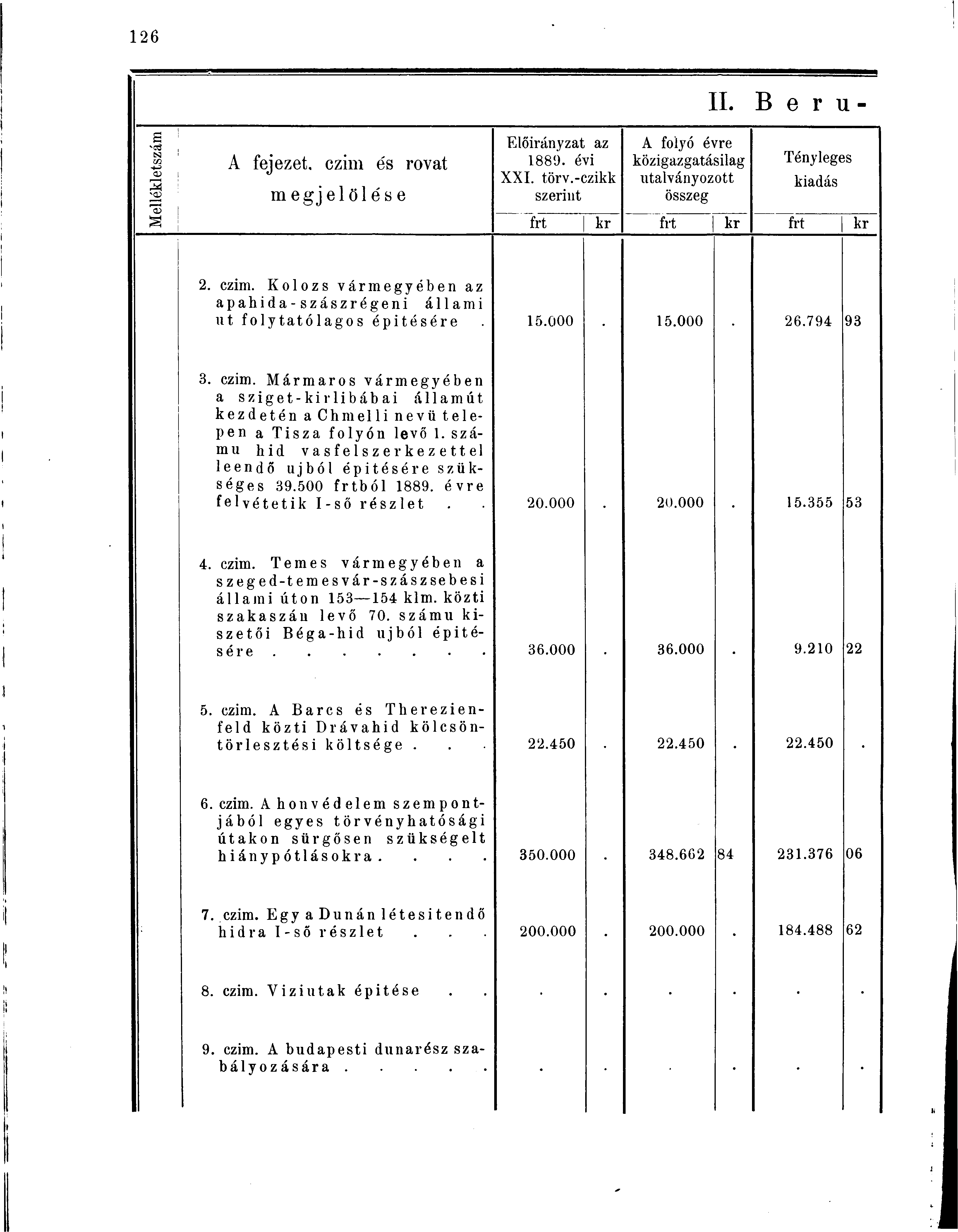 s ts3 m A fejezet, czim e's rovat m e g j e 1 ö 1 e' 8 e Előirányzat az 1889. évi XXI. törv.