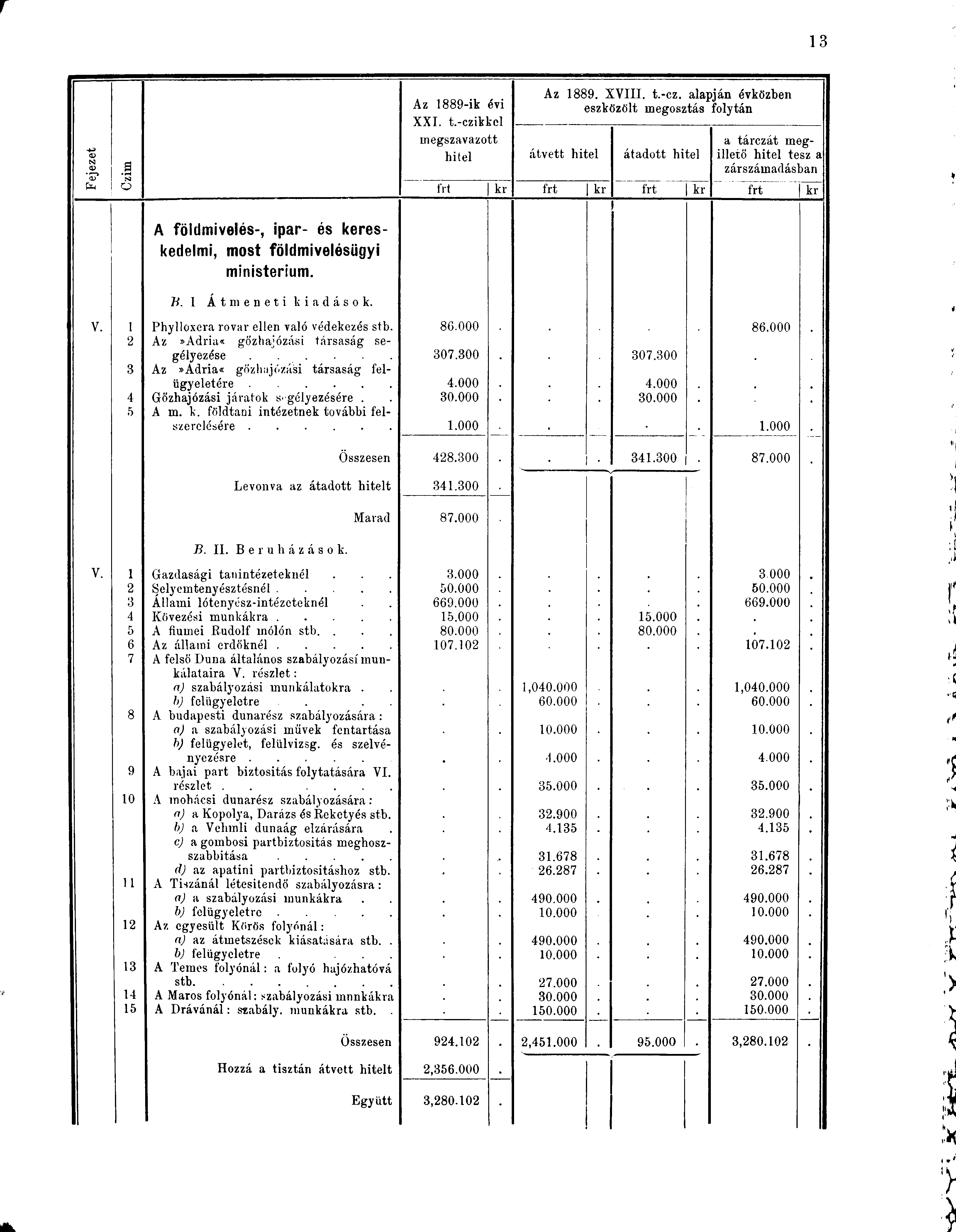 o Az 1889-ik évi XXI. t.-czi