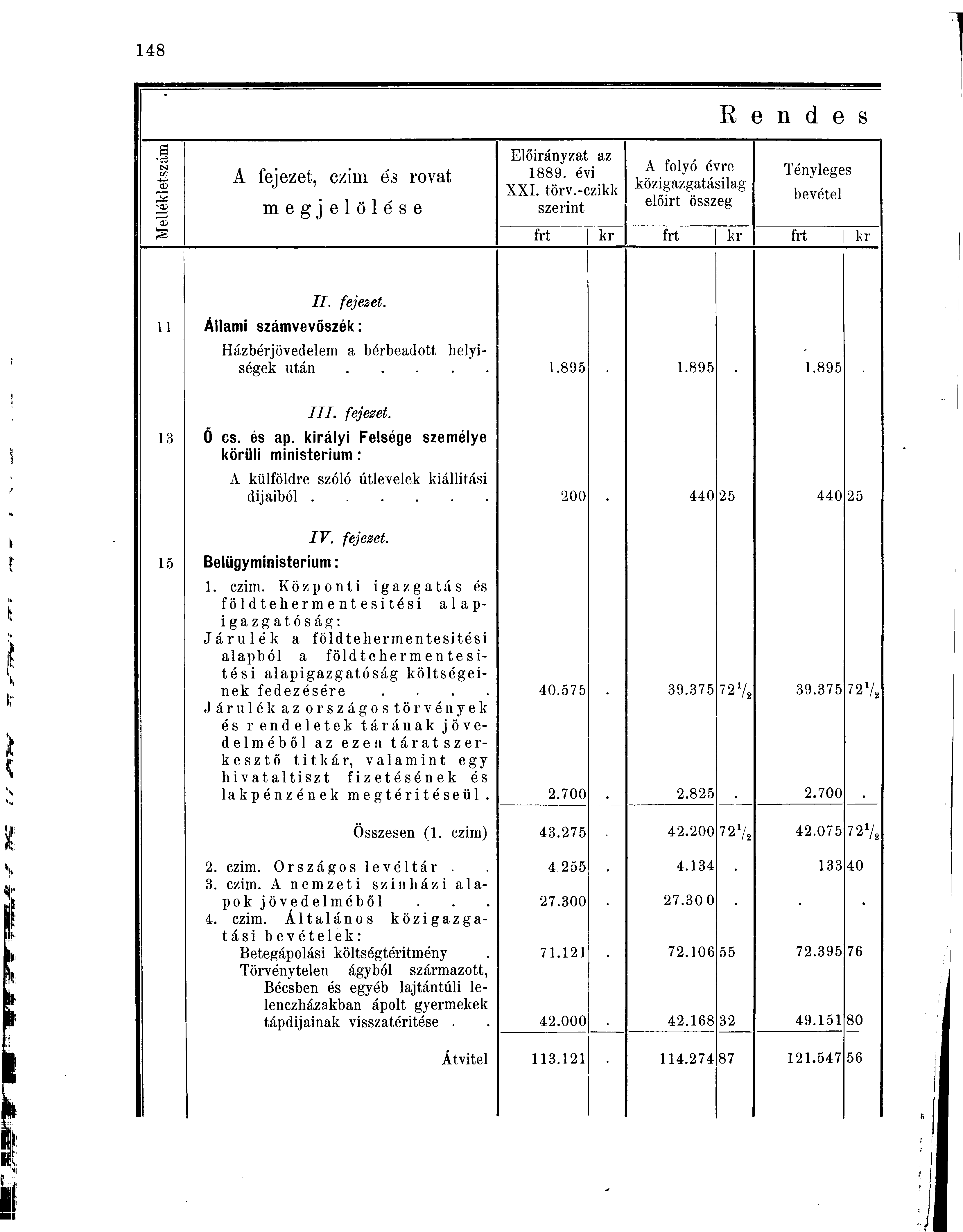 s IS) cc 03 A fejezet, czim és rovat megjelölése Előirányzat az 1889. évi XXI. törv.