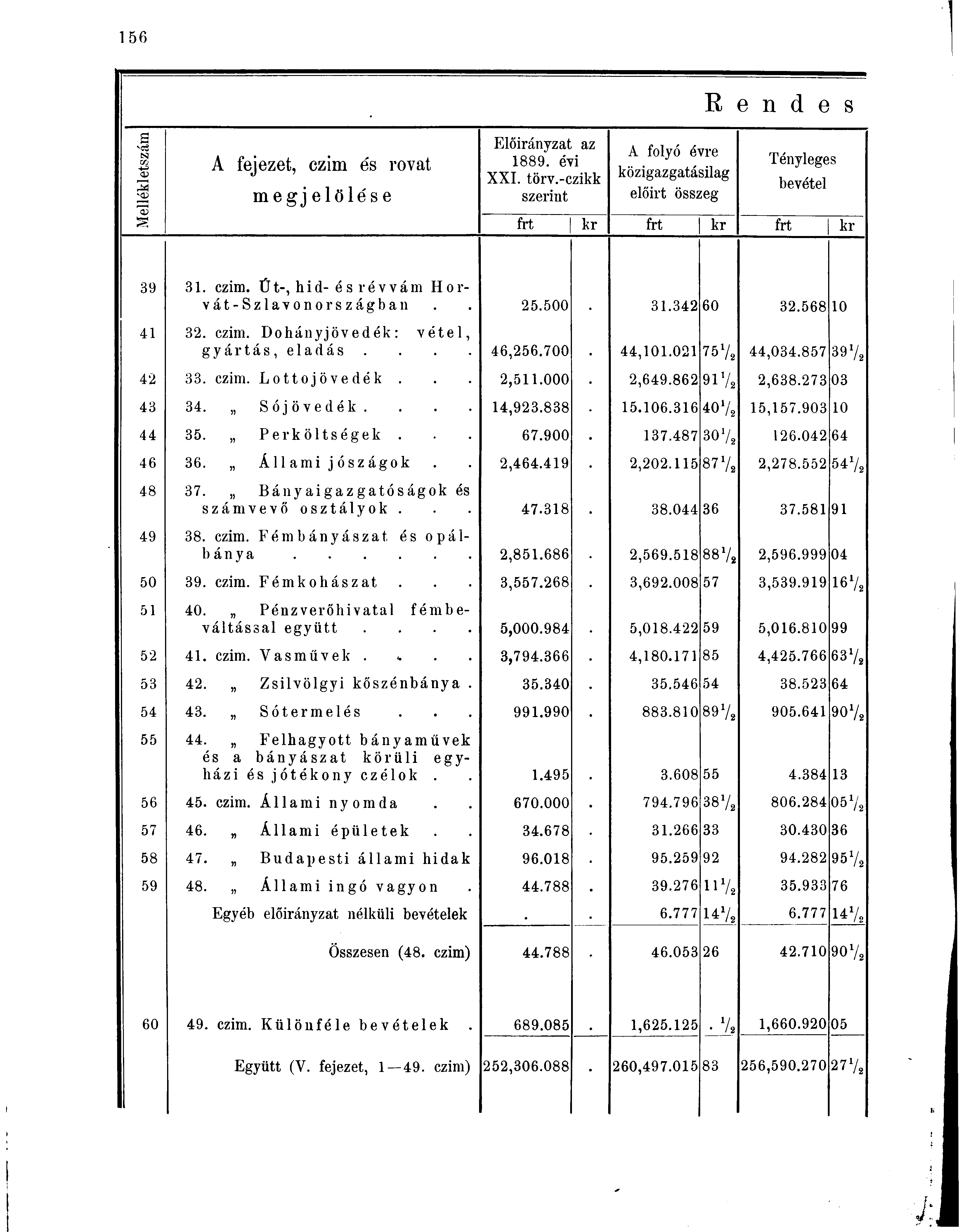 s R e n d e S Előirányzat az 03 N A folyó évre 03 A fejezet, czim és rovat 1889. évi Tényleges közigazgatásilag XXI. törv.