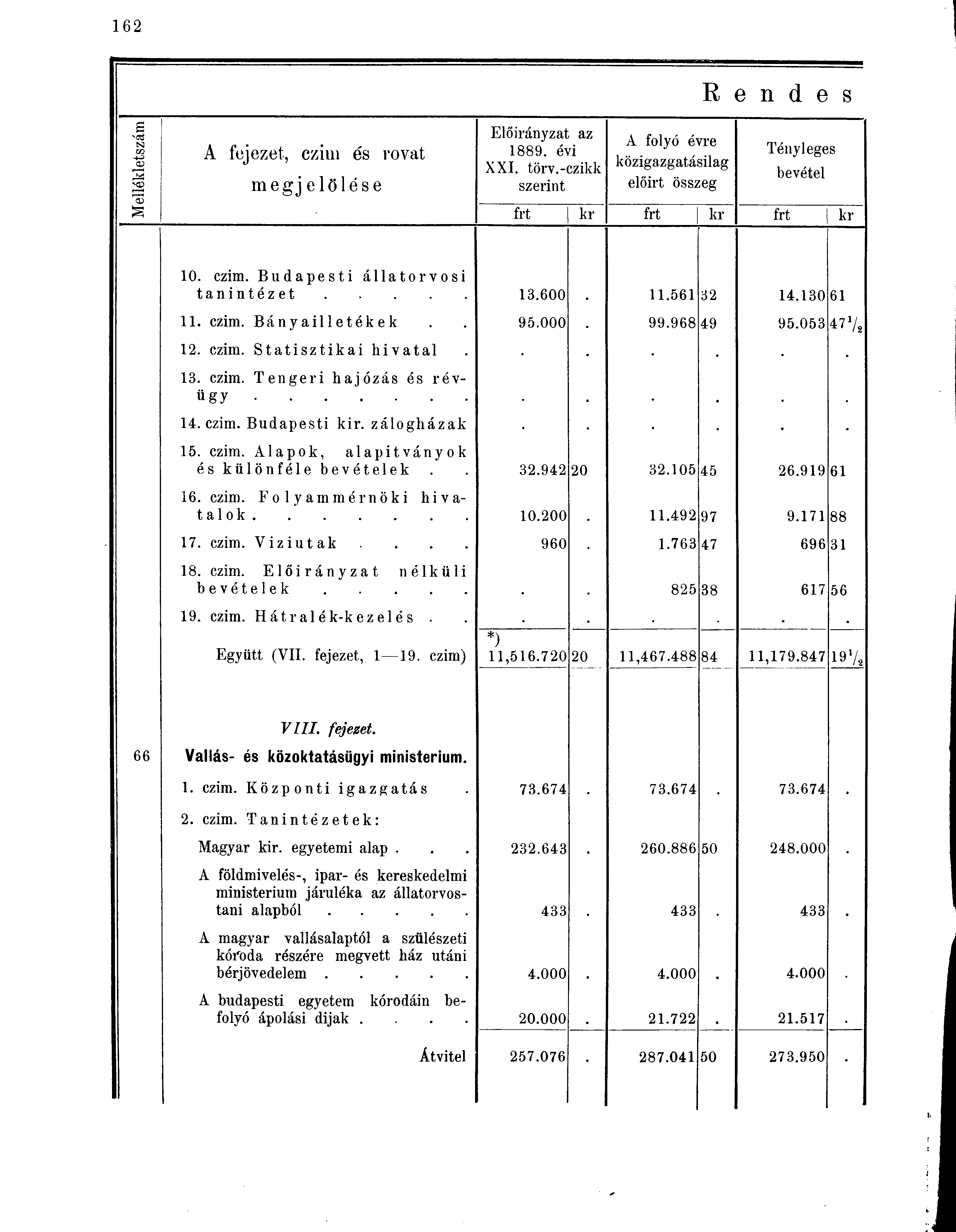 s tsj CO <u '03 A fejezet, czim és rovat megjelölése Előirányzat az 1889. évi XXI. törv.
