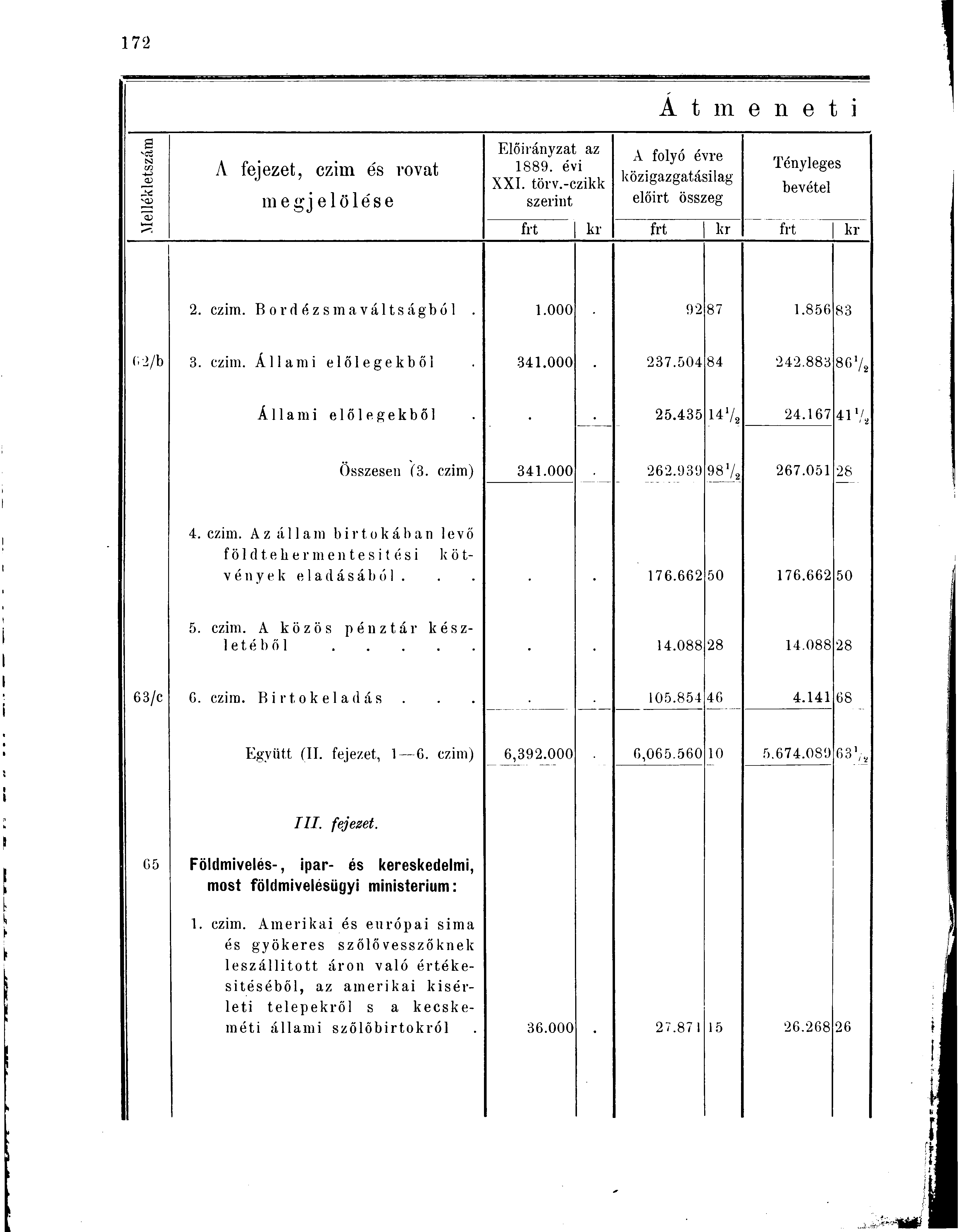 a in N -u a> A fejezet, czim és rovat megjelölése Előirányzat az 1889. évi XXI. törv.