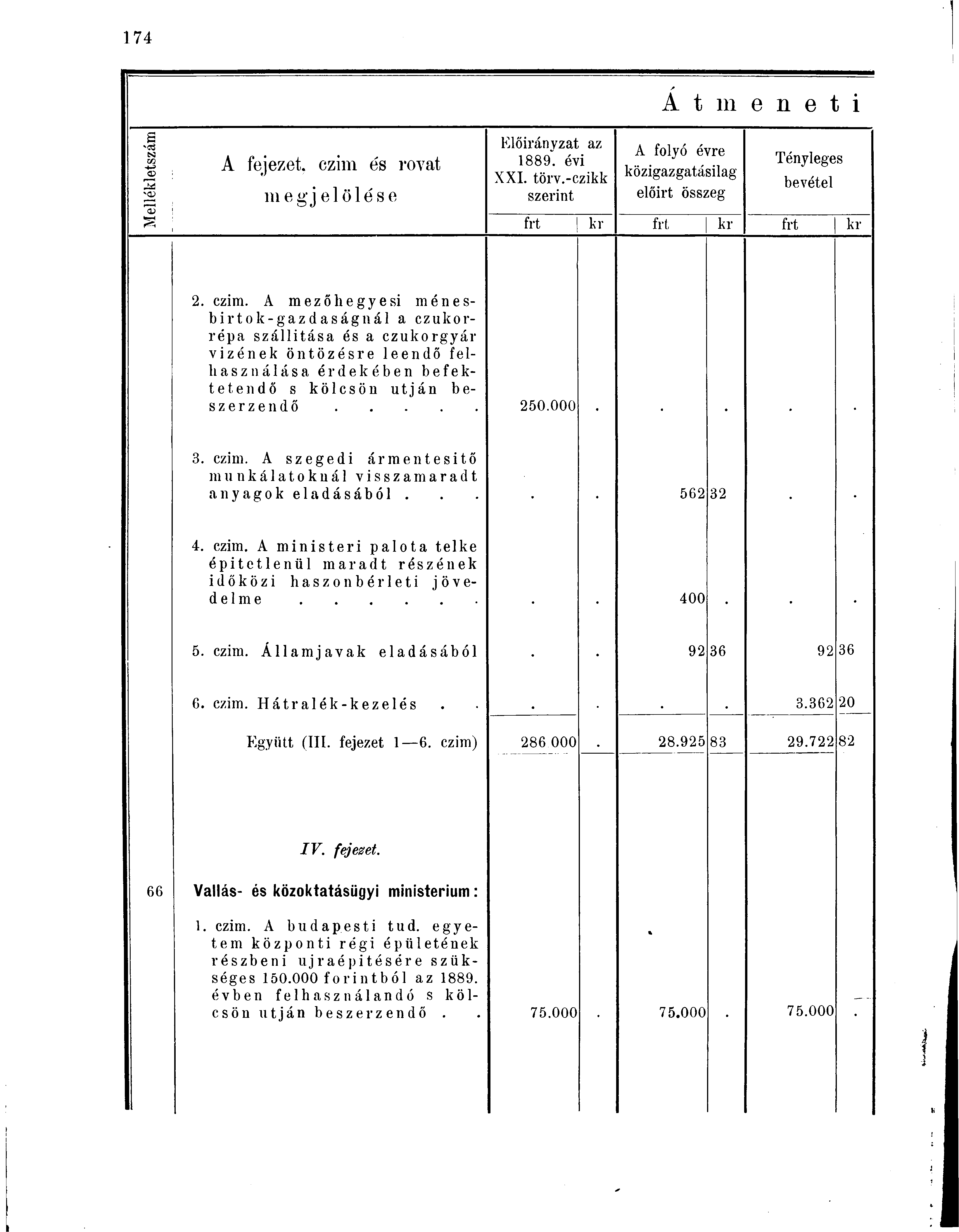 s CS3 2 v O> A fejezet, czim és rovat 111 e gj el ölé s e Előirányzat az 1889. évi XXI. törv.