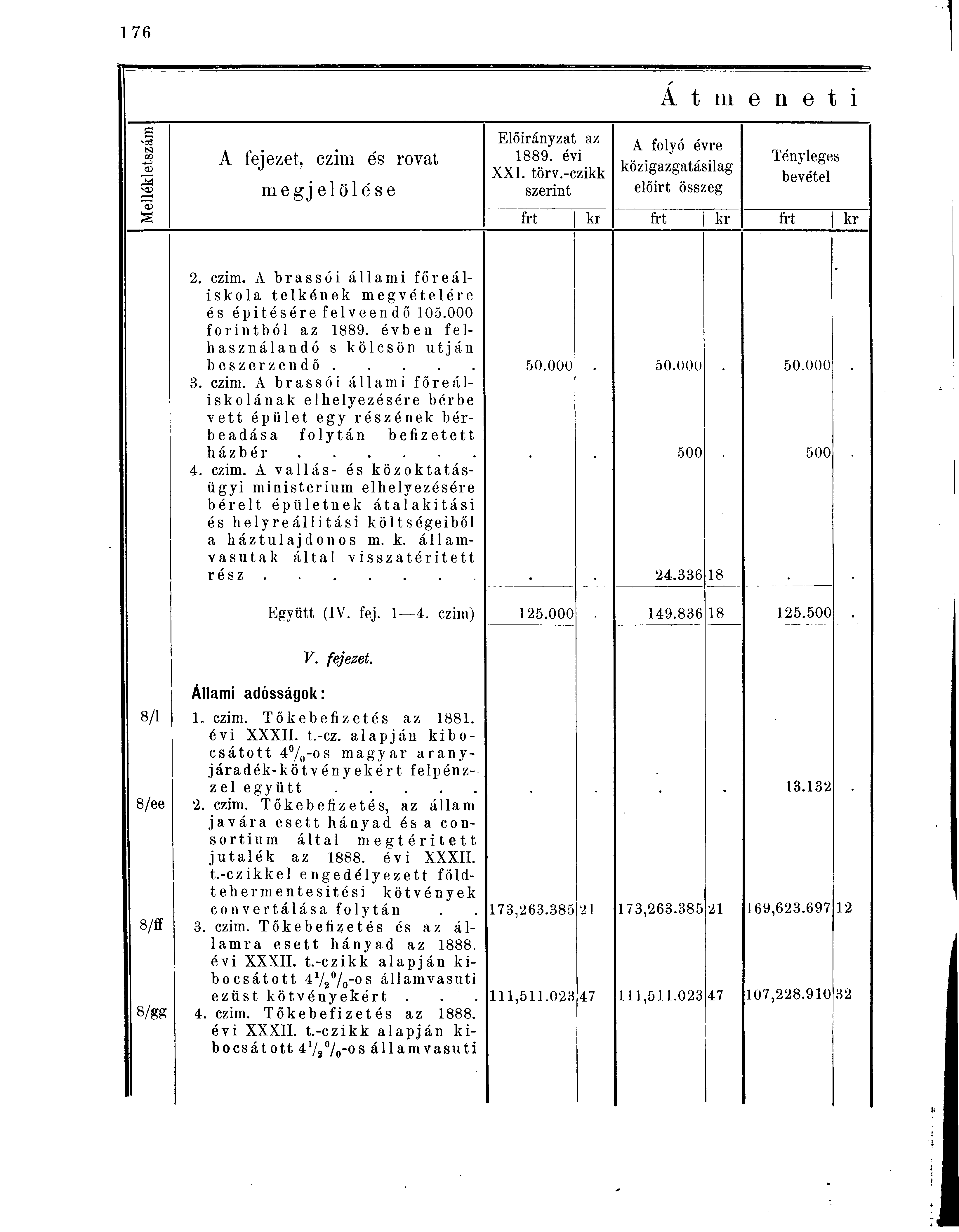 g S) t/3-1-3 <D 5 "03 A fejezet, czim és rovat M E G J E L Ö L É S E Előirányzat az 1889. évi XXI. törv.