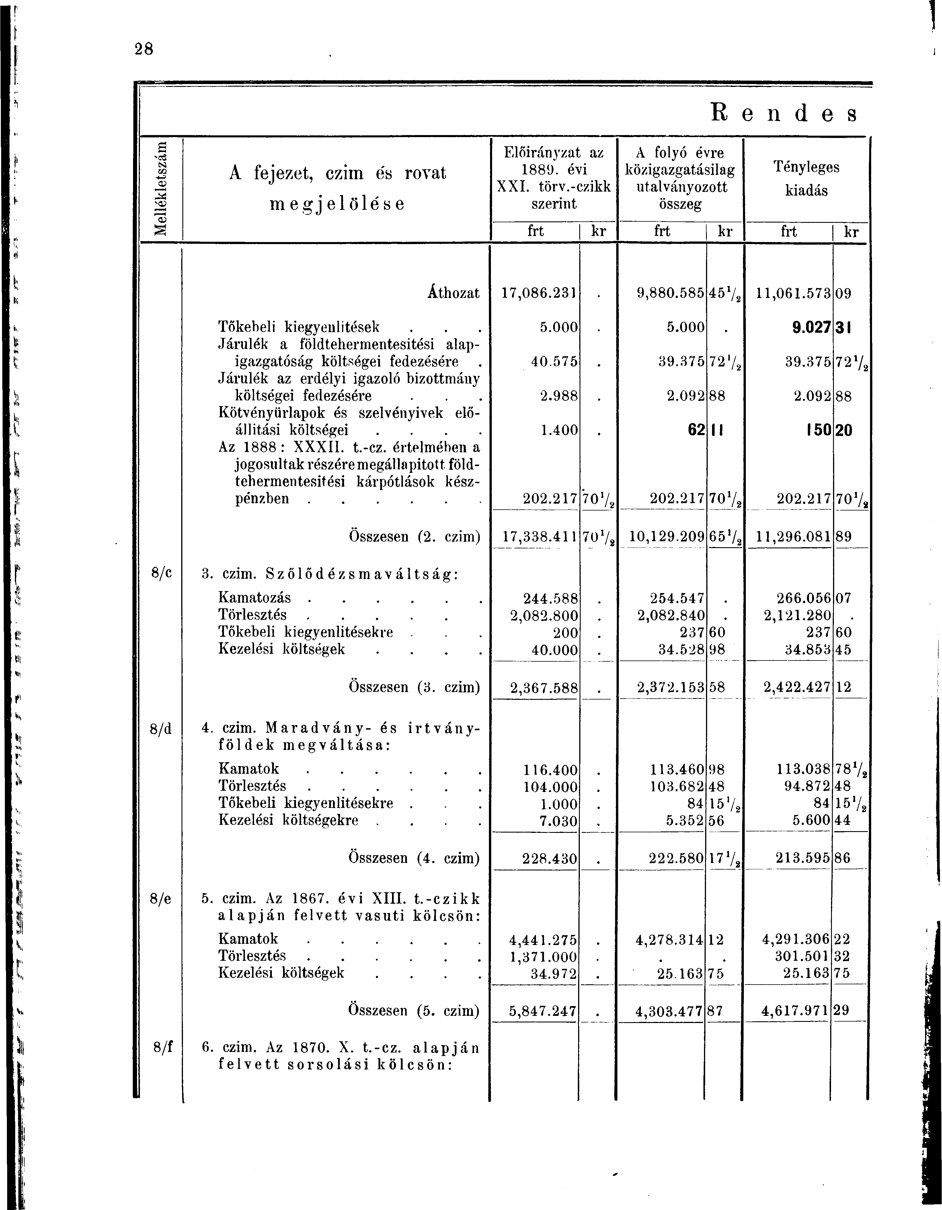 1 a -03 N CZ2 U 'aj A fejezet, czim és rovat megjelölése Előirányzat az 1889. évi XXI. törv.