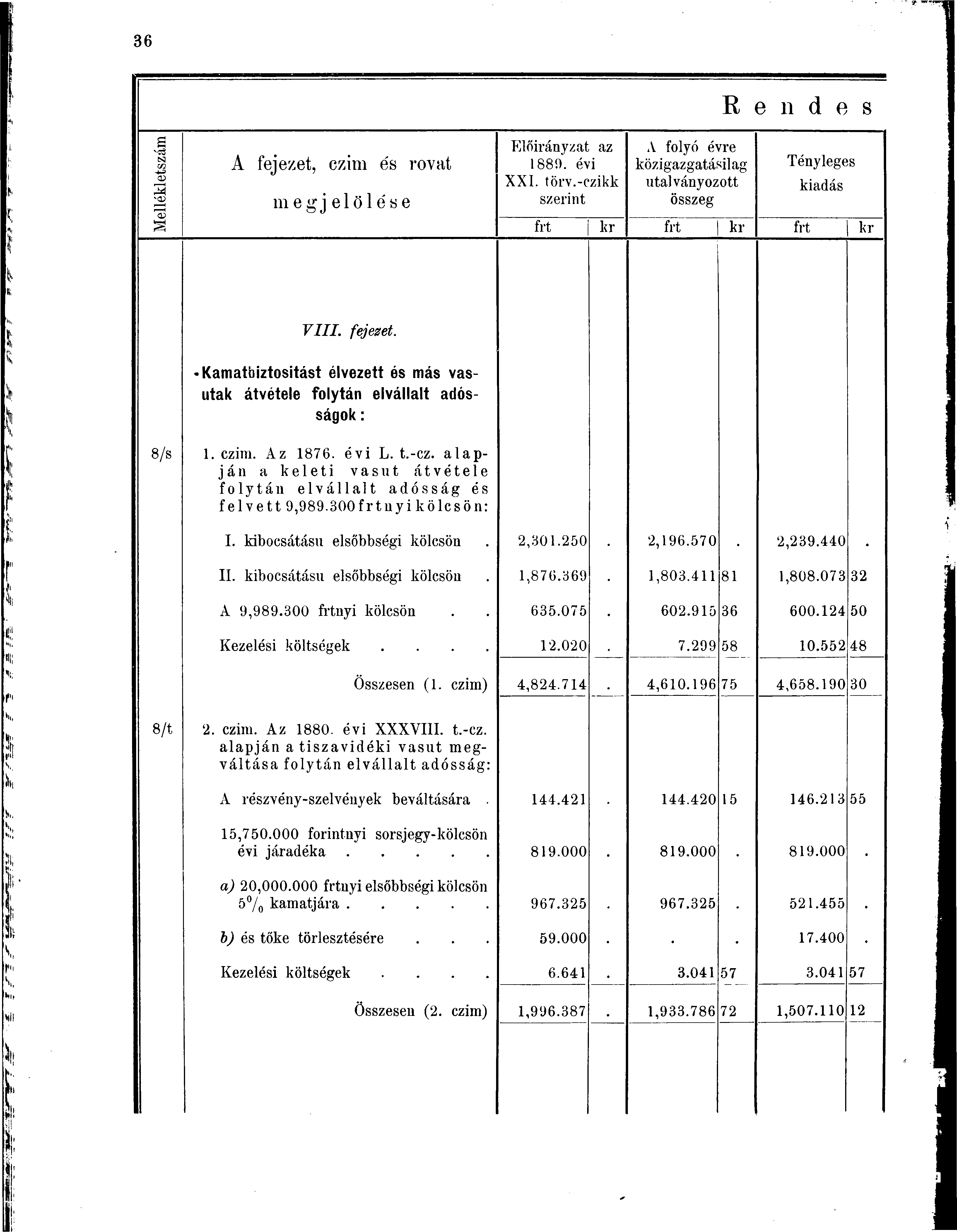 a -iá CS3 t/3 M A fejezet, czim es rovat megjelölése Előirányzat az 1889. évi XXI. törv.