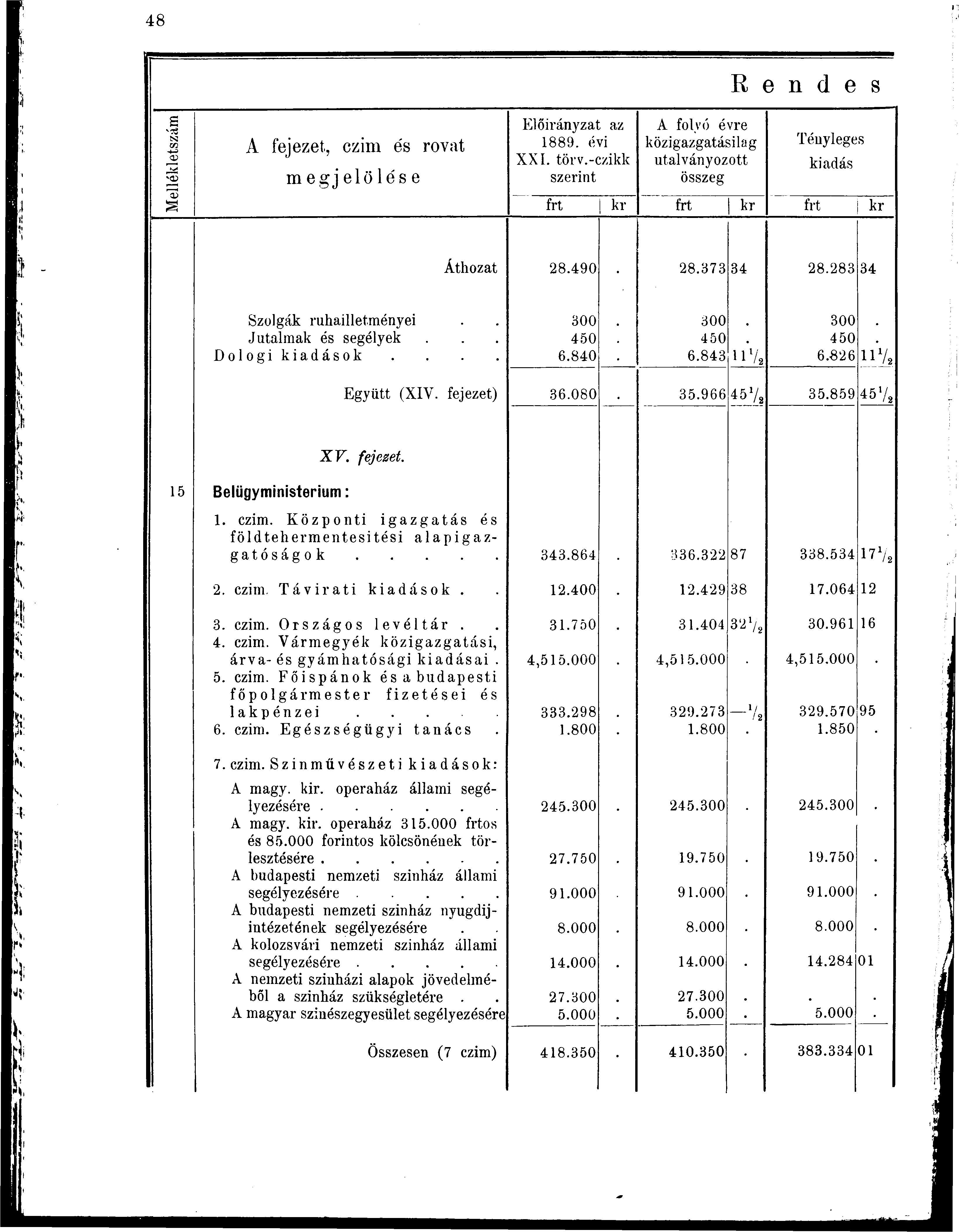 N CO o> KA v(d A fejezet, czim és rovat megjelölése Előirányzat az 1889. évi XXI. törv.