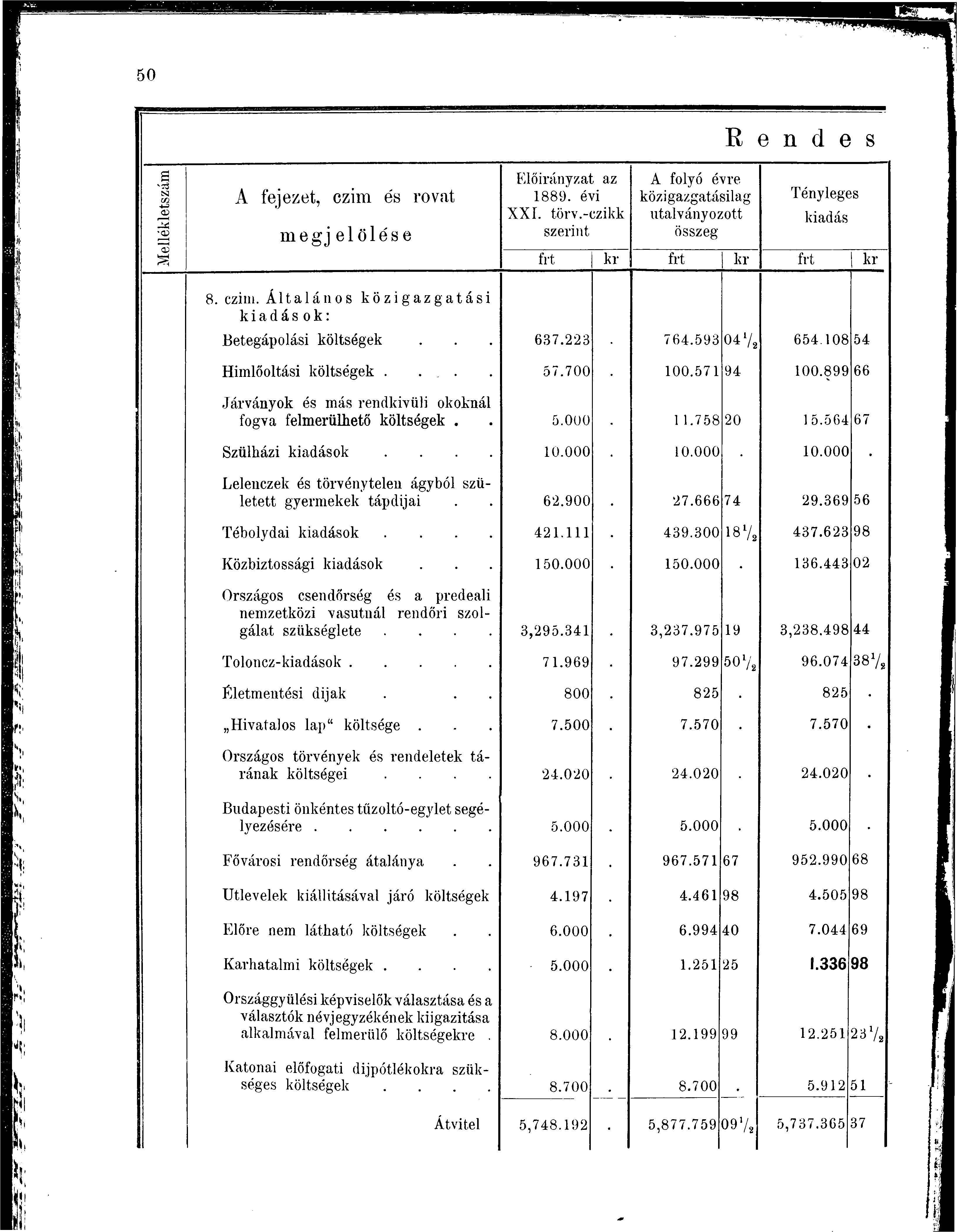 2 csa rsl -u <X> o A fejezet, czim és rovat megjelölése Előirányzat az 1889. évi XXI. törv.