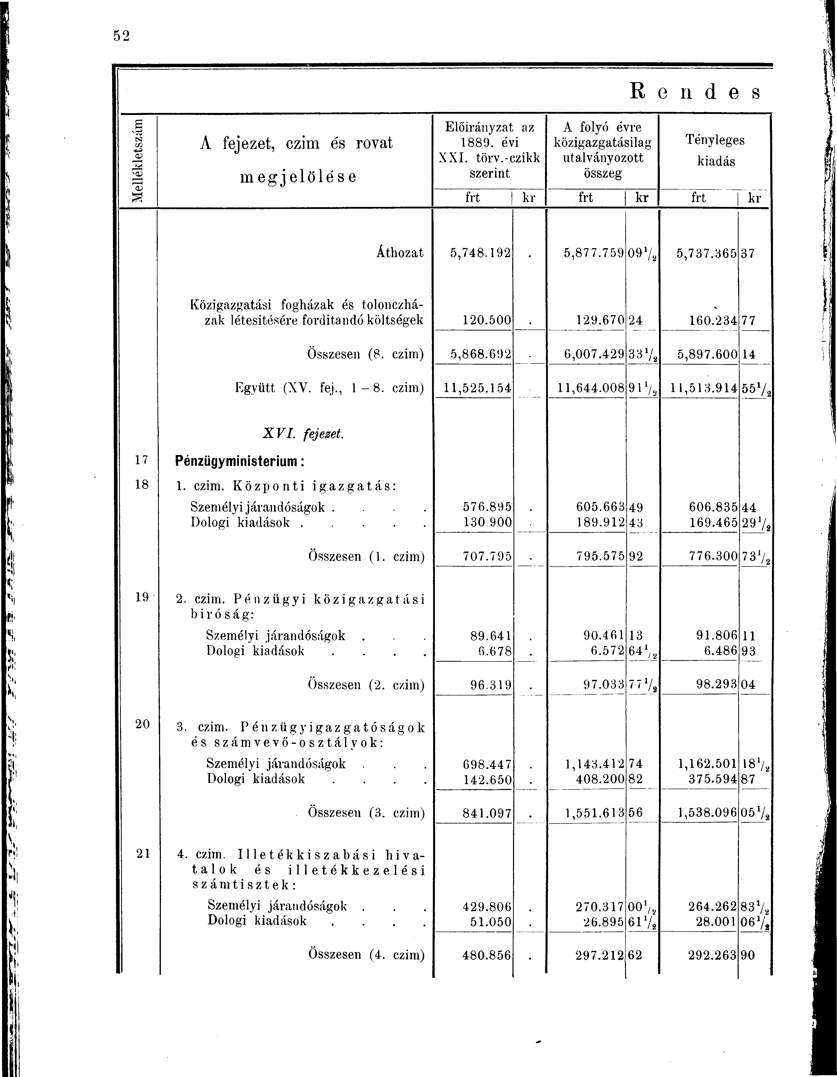 s CG ts3 -l-s a> >0) A fejezet, czim és rovat m egj elölé s e Előirányzat az 1889. évi XXI. törv.