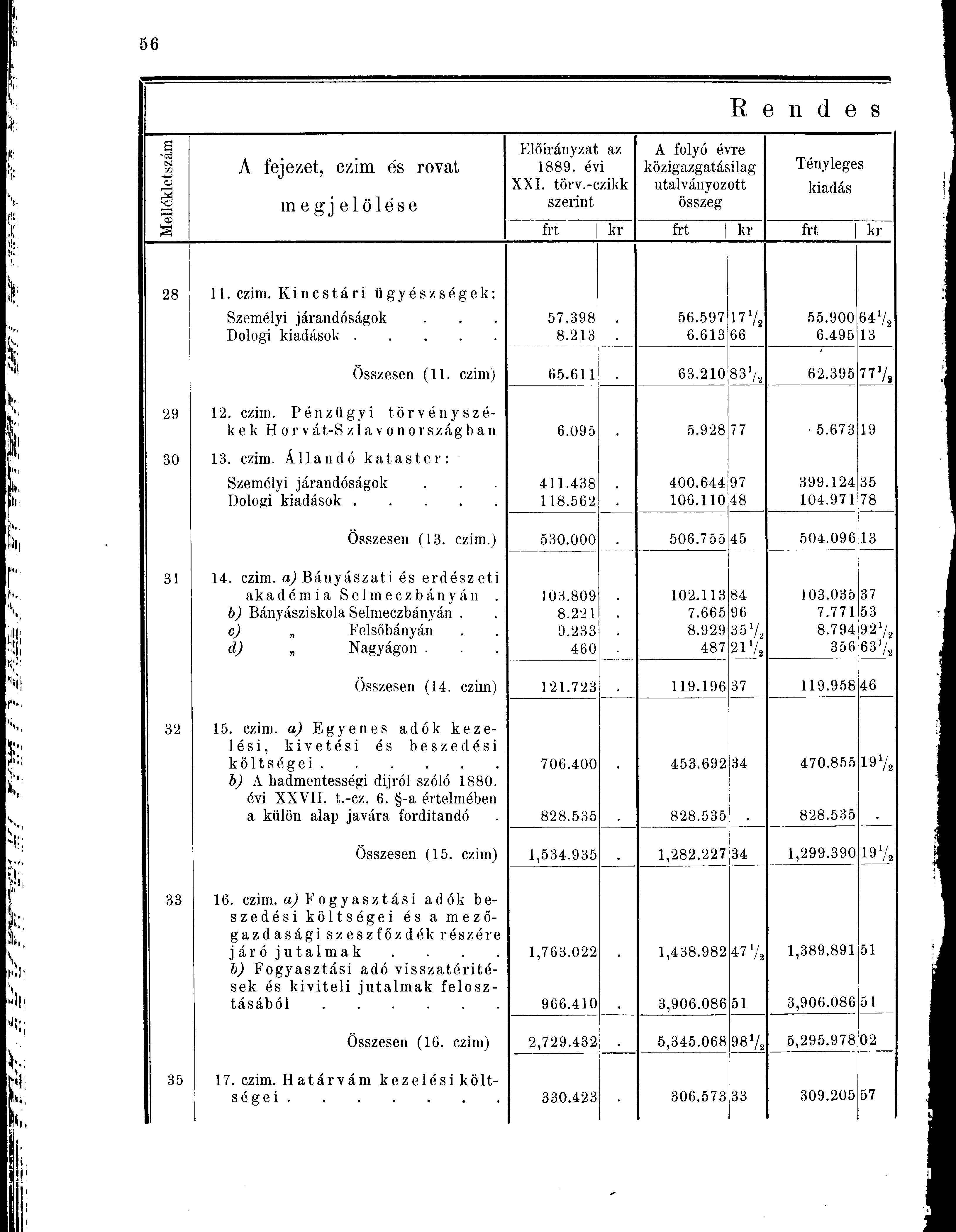 a NI J1 <v A fejezet, czim és rovat megj el ölése Előirányzat az 1889. évi XXI. törv.